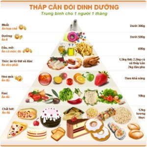 thap dinh duong